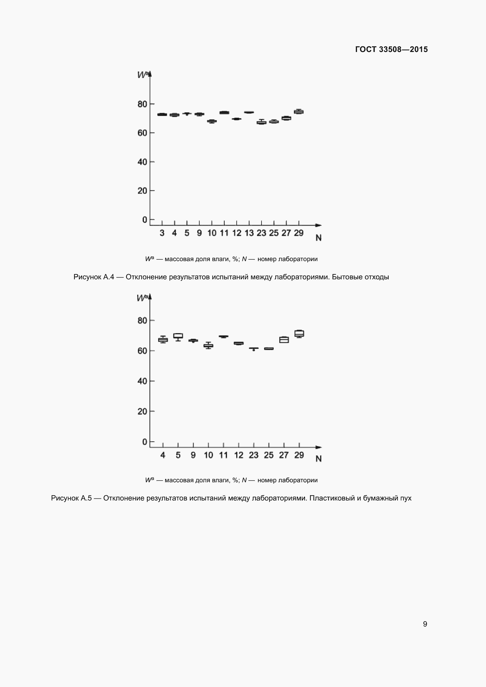 Страница 13 ГОСТ 33508-2015