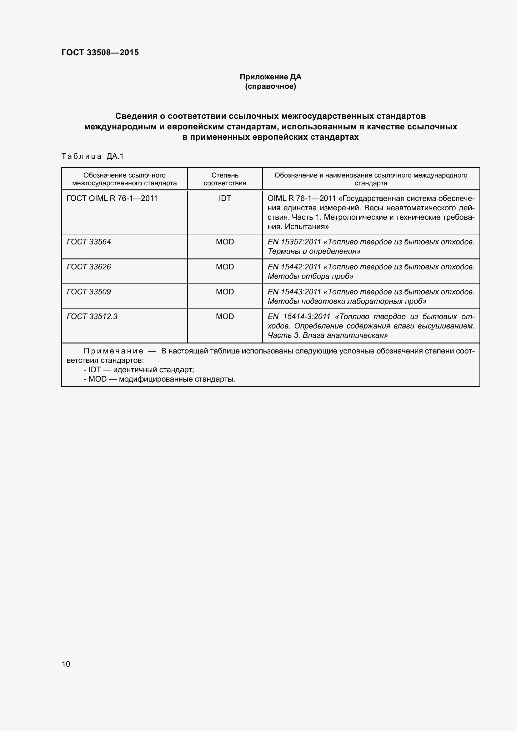 Страница 14 ГОСТ 33508-2015