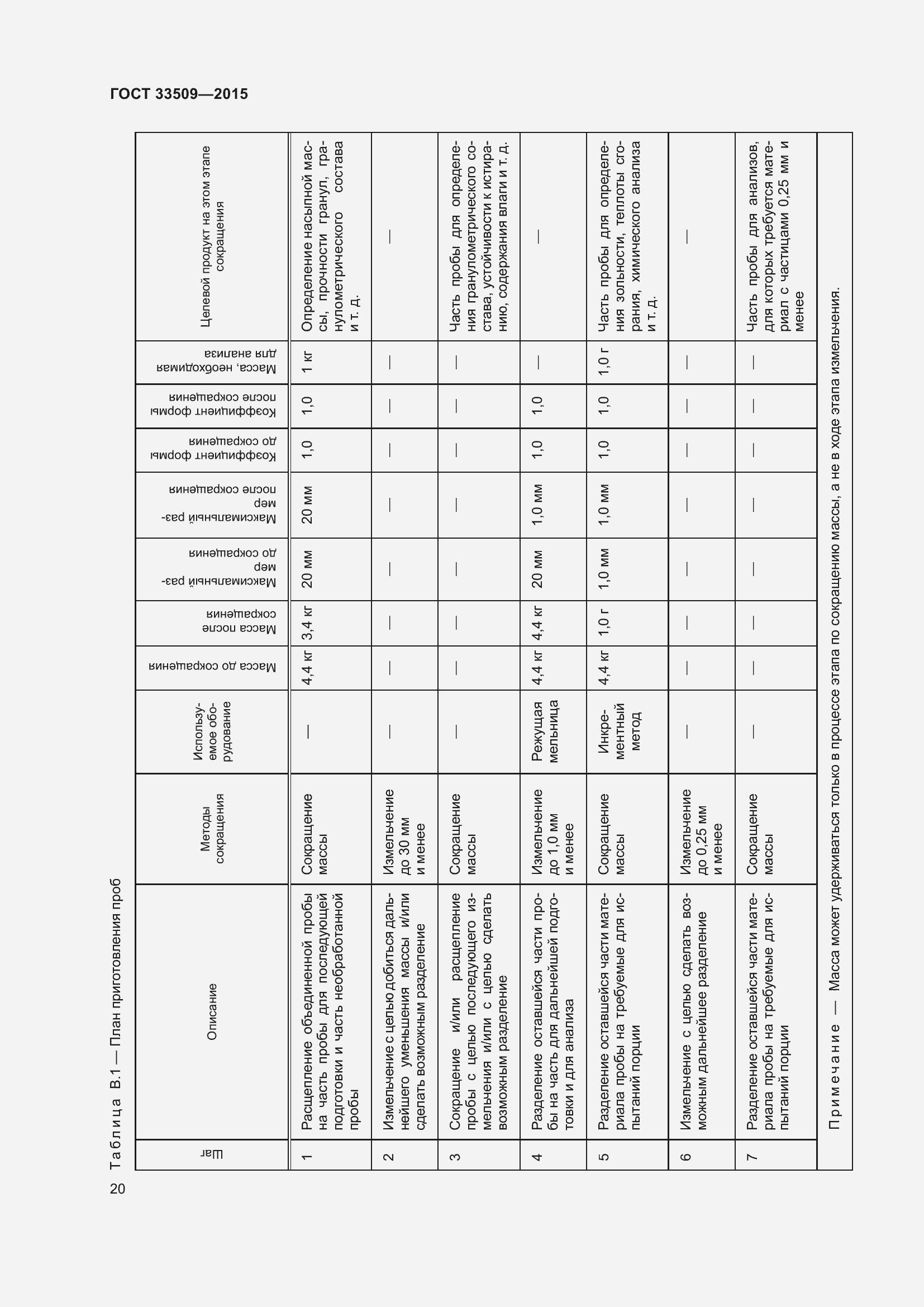 Страница 26 ГОСТ 33509-2015