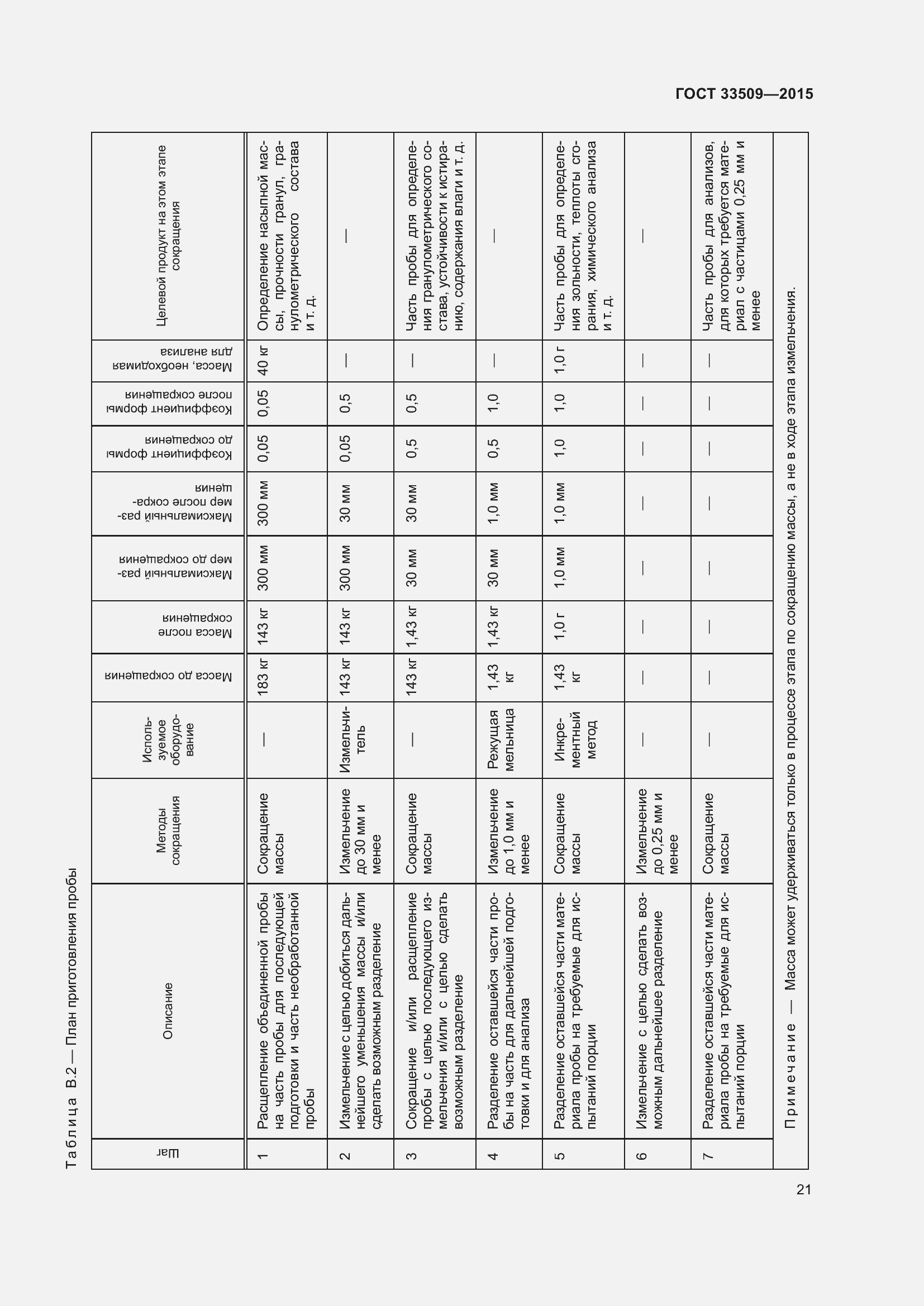 Страница 27 ГОСТ 33509-2015