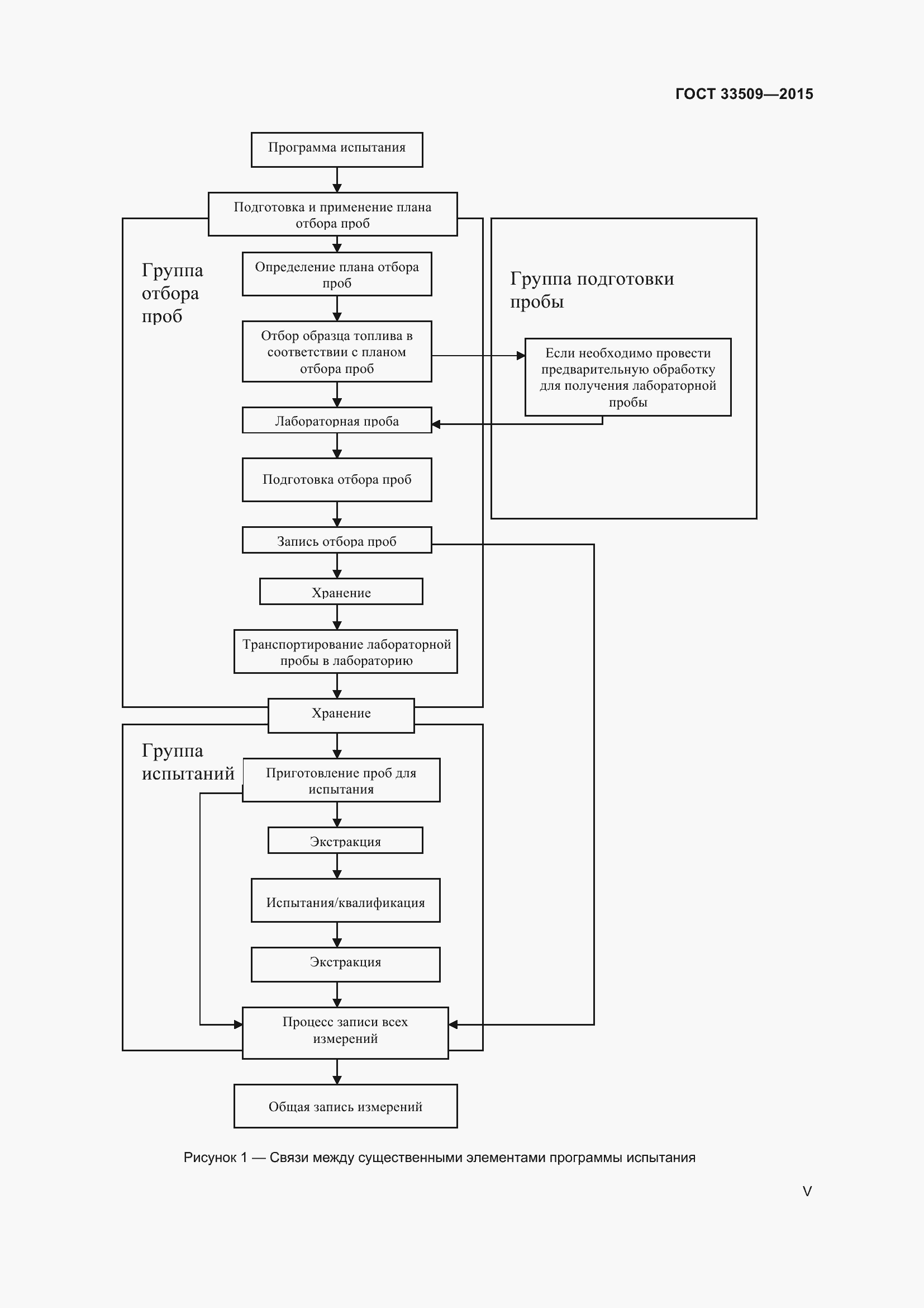 Страница 5 ГОСТ 33509-2015