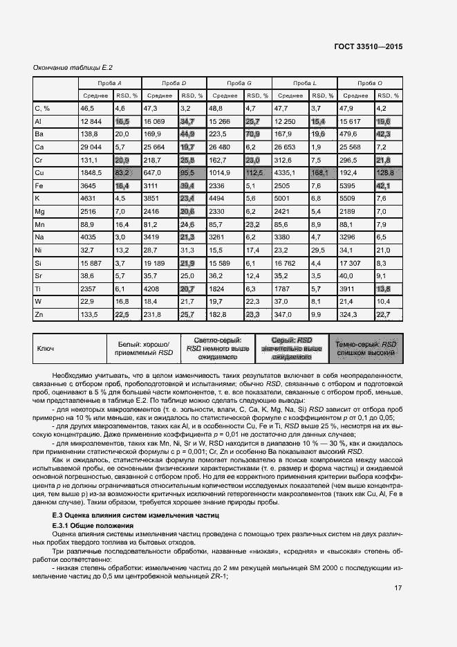 Страница 21 ГОСТ 33510-2015
