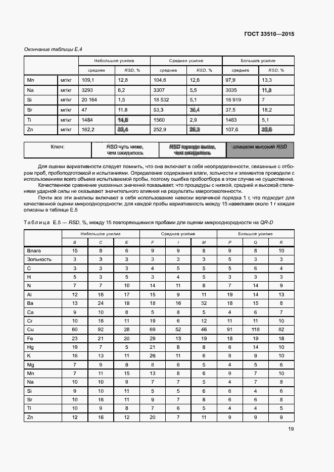 Страница 23 ГОСТ 33510-2015