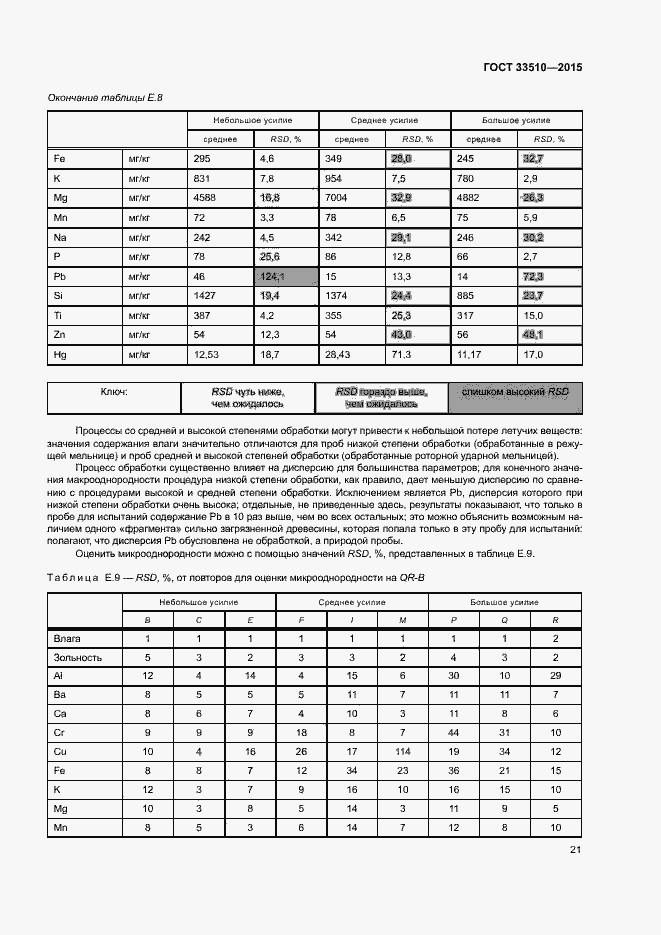 Страница 25 ГОСТ 33510-2015