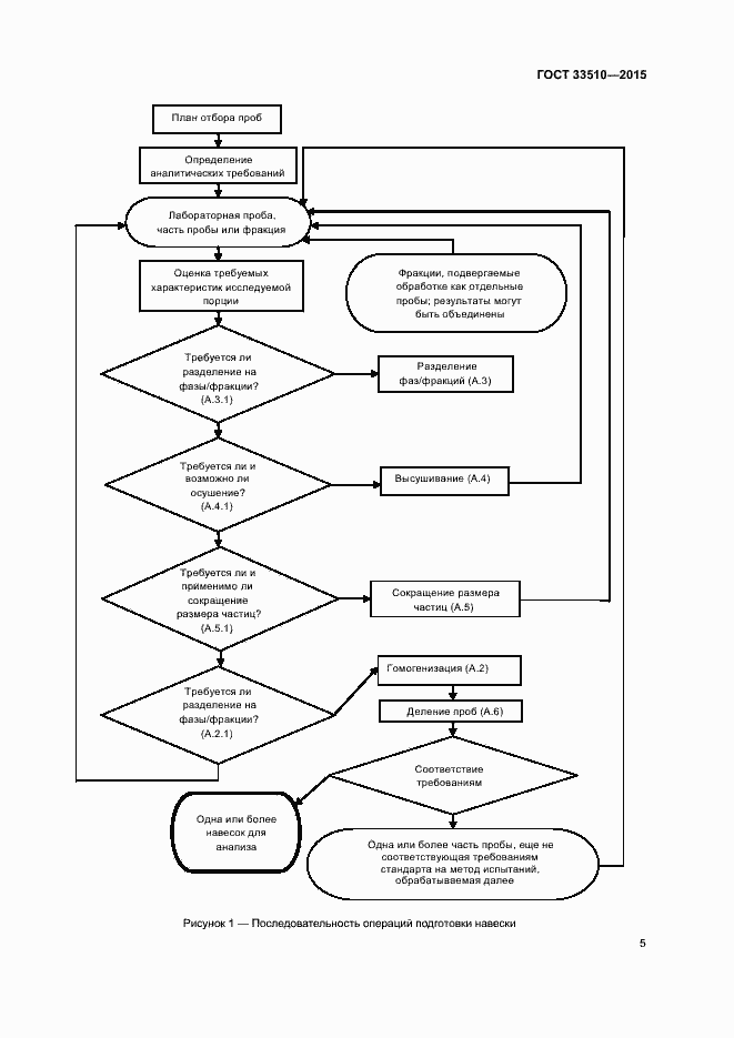 Страница 9 ГОСТ 33510-2015