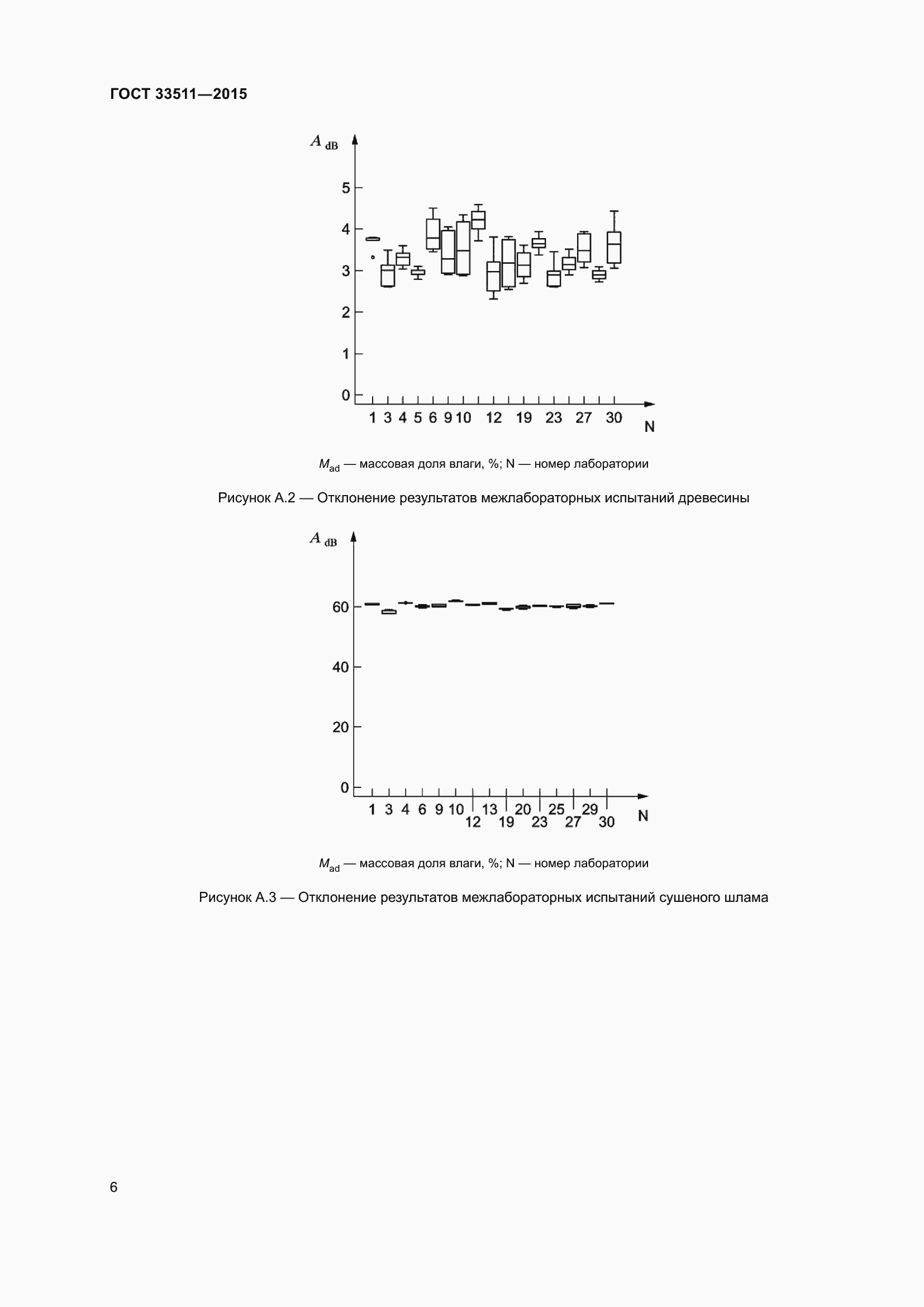 Страница 10 ГОСТ 33511-2015