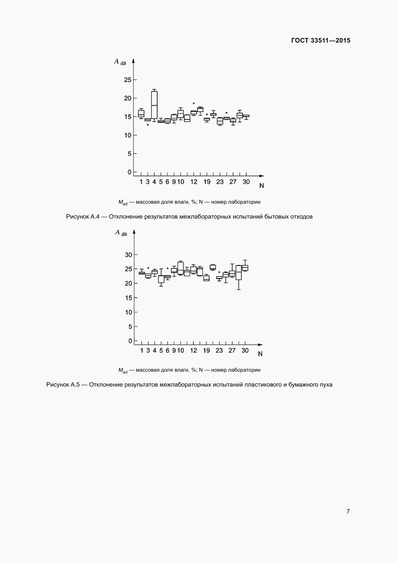 Страница 11 ГОСТ 33511-2015
