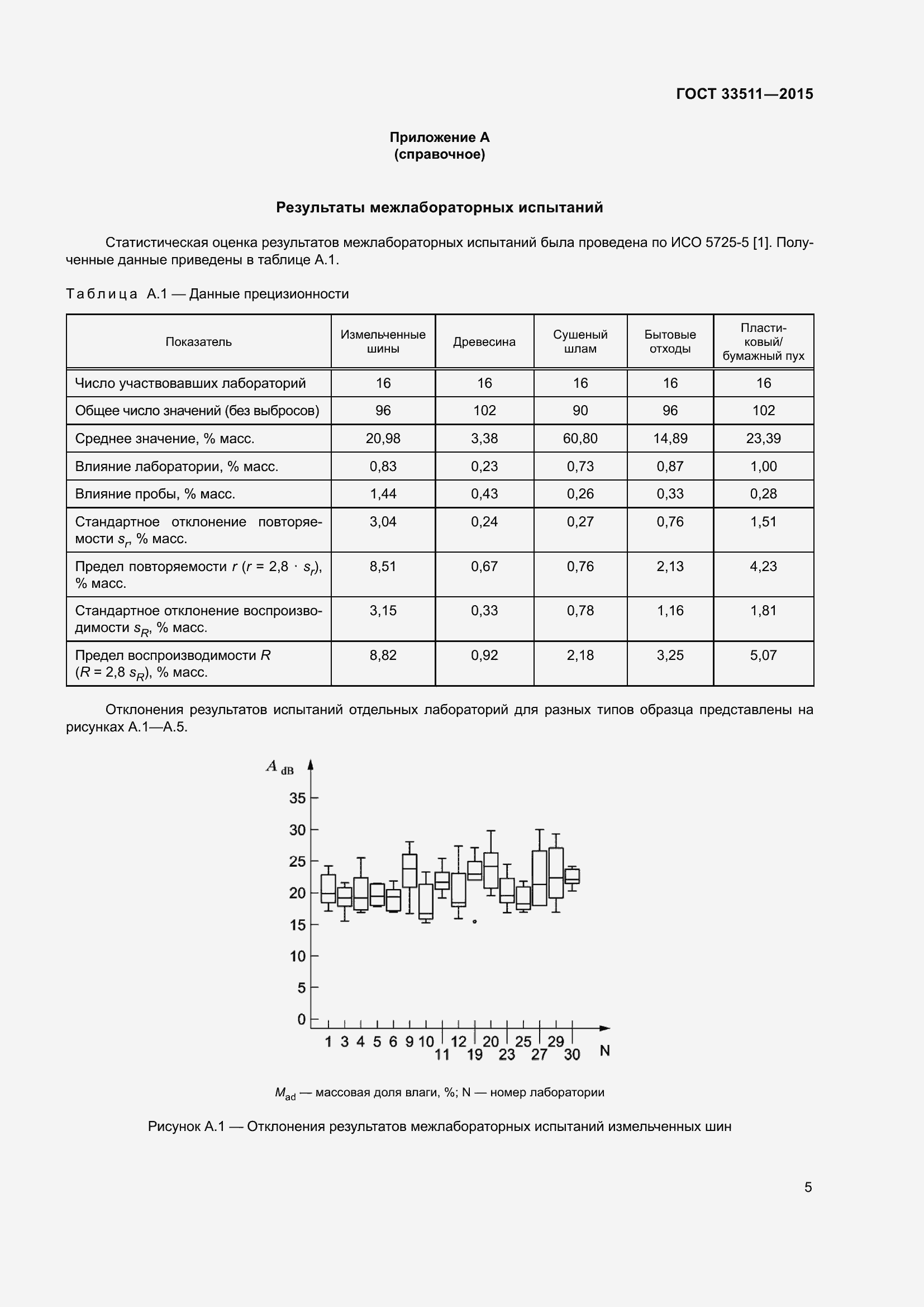 Страница 9 ГОСТ 33511-2015