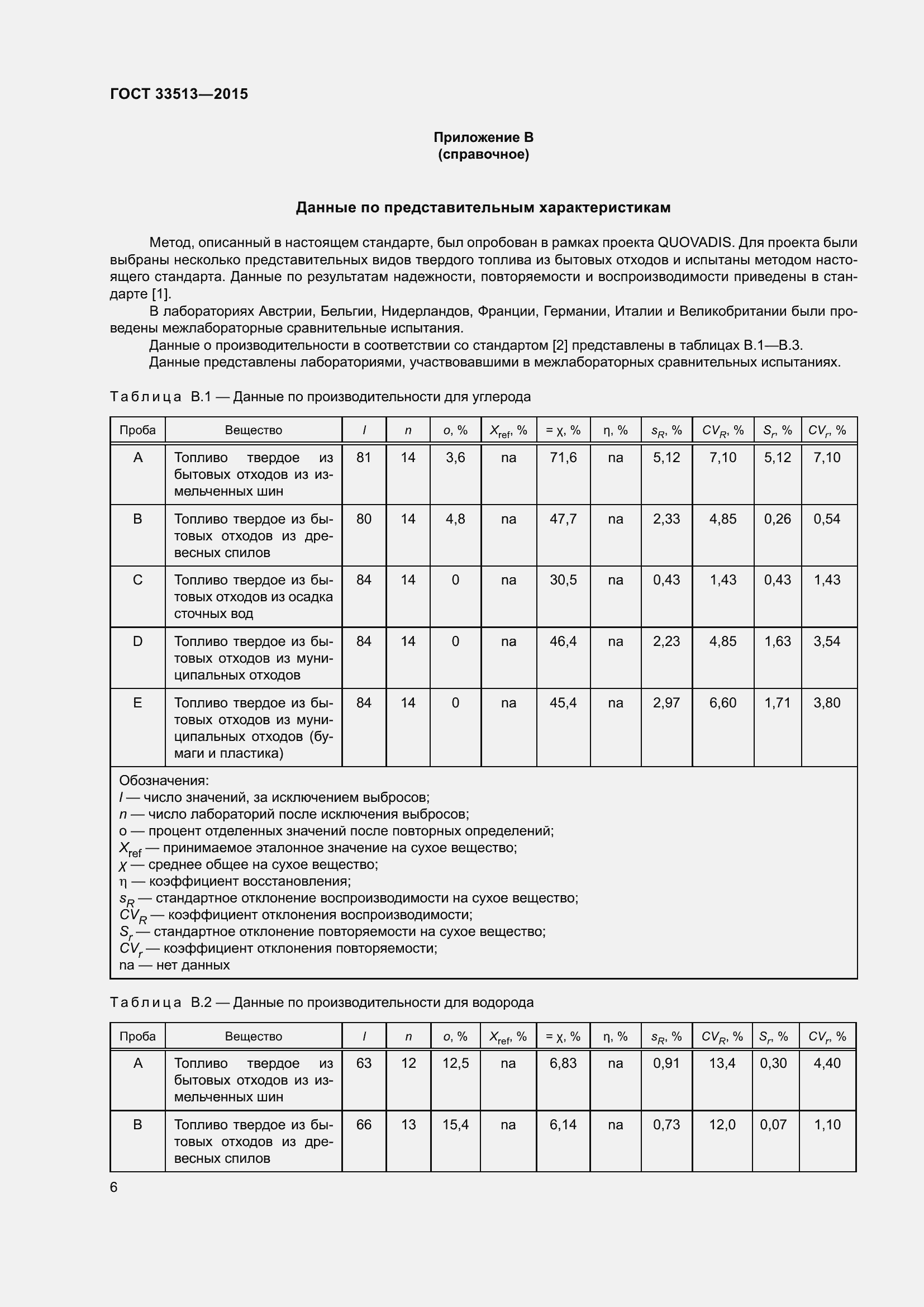 Страница 10 ГОСТ 33513-2015