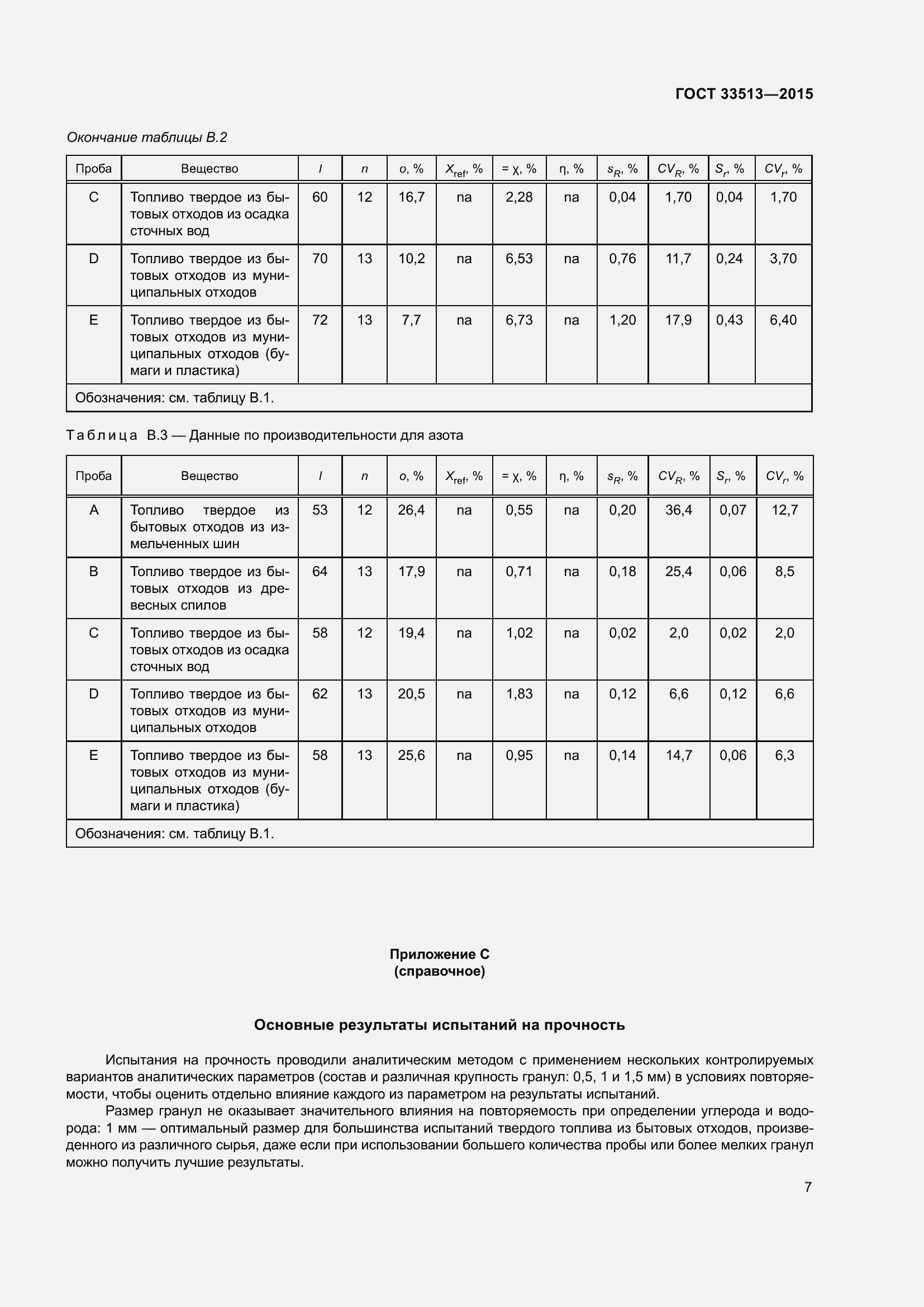 Страница 11 ГОСТ 33513-2015