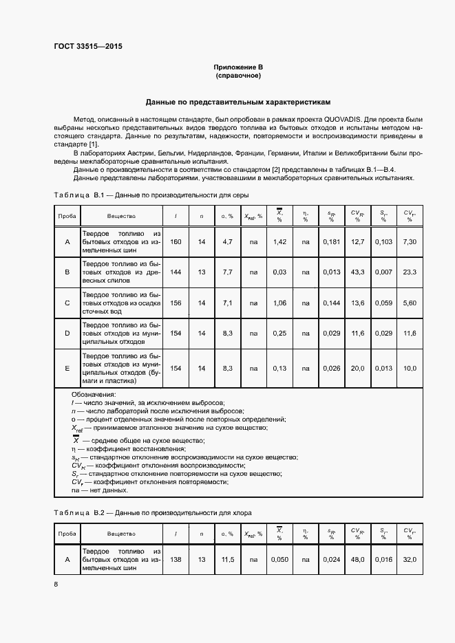 Страница 12 ГОСТ 33515-2015