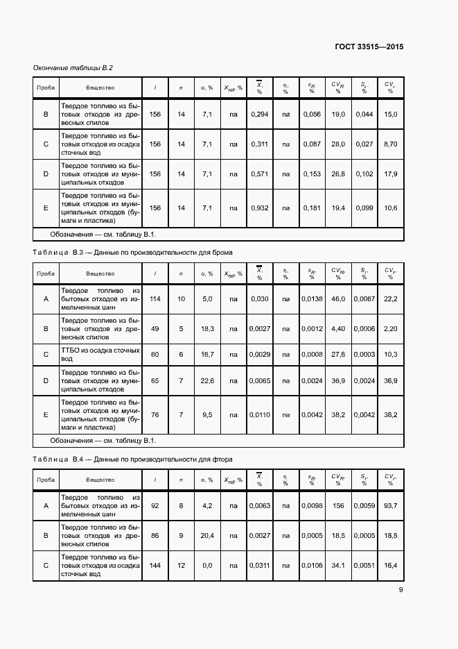 Страница 13 ГОСТ 33515-2015