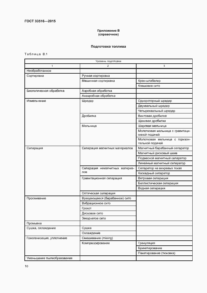 Страница 14 ГОСТ 33516-2015