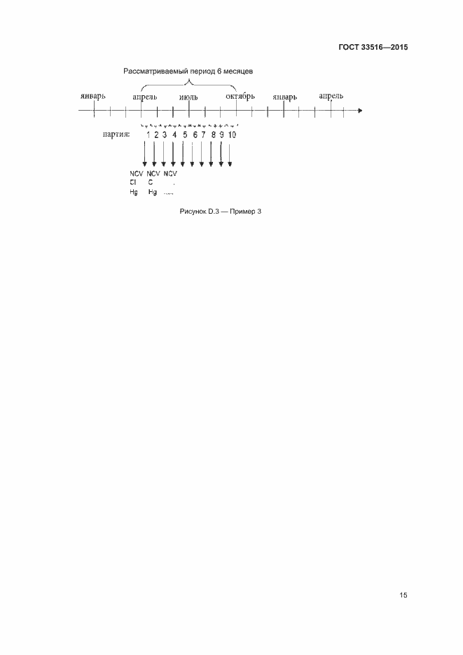 Страница 19 ГОСТ 33516-2015