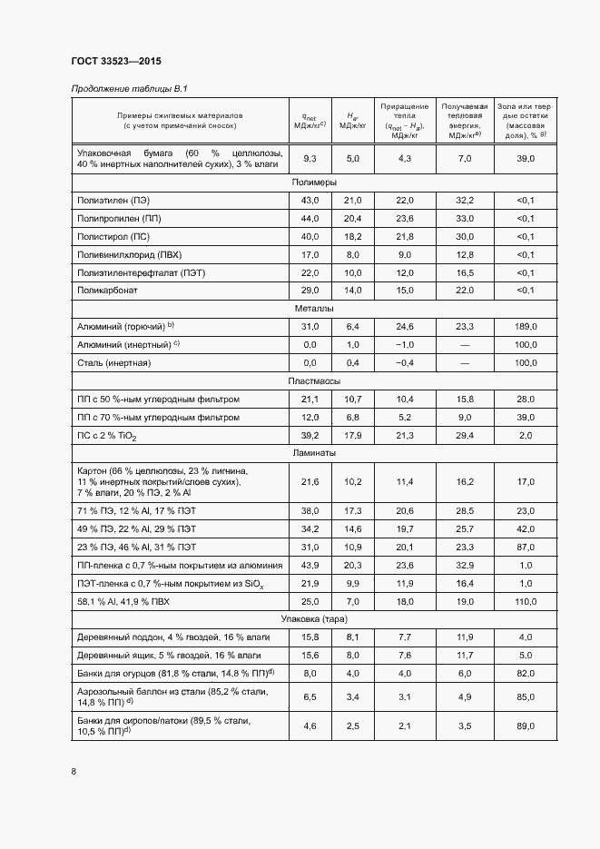 Страница 13 ГОСТ 33523-2015