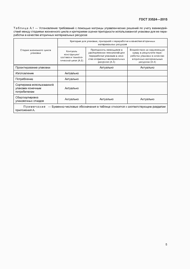 Страница 10 ГОСТ 33524-2015