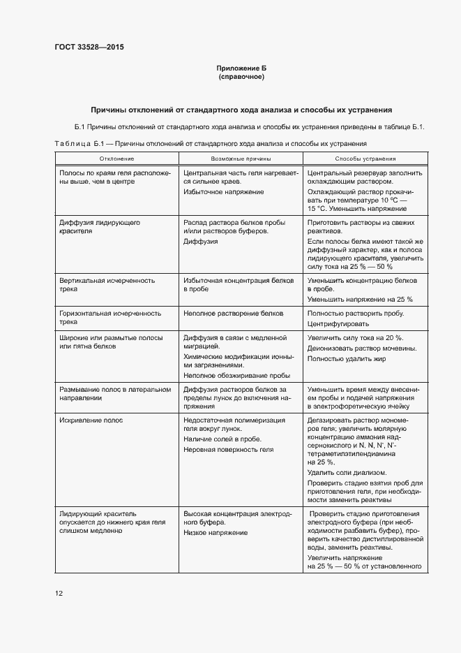 Страница 16 ГОСТ 33528-2015