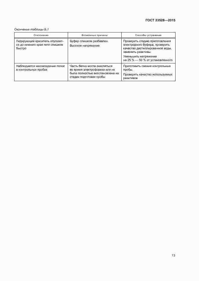 Страница 17 ГОСТ 33528-2015