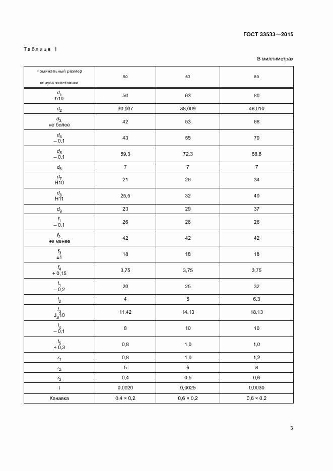 Страница 7 ГОСТ 33533-2015