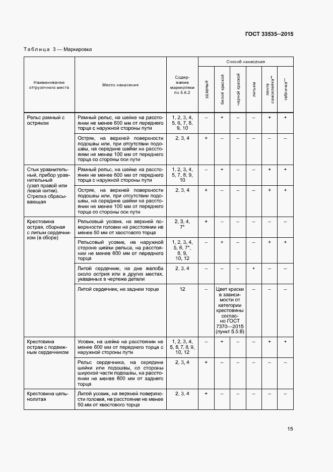 Страница 20 ГОСТ 33535-2015