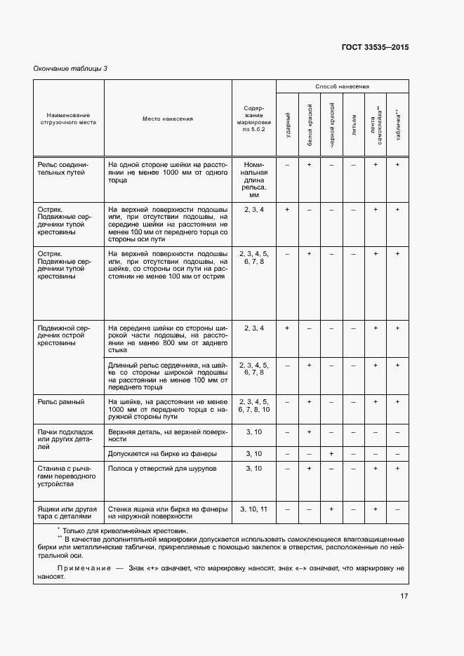 Страница 22 ГОСТ 33535-2015