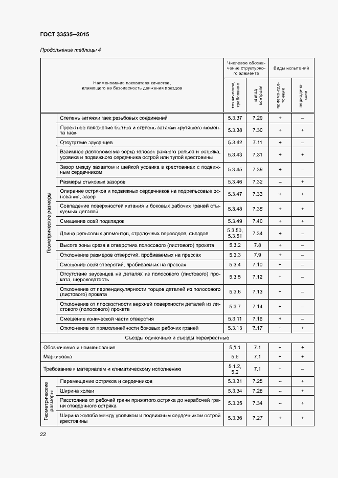 Страница 27 ГОСТ 33535-2015