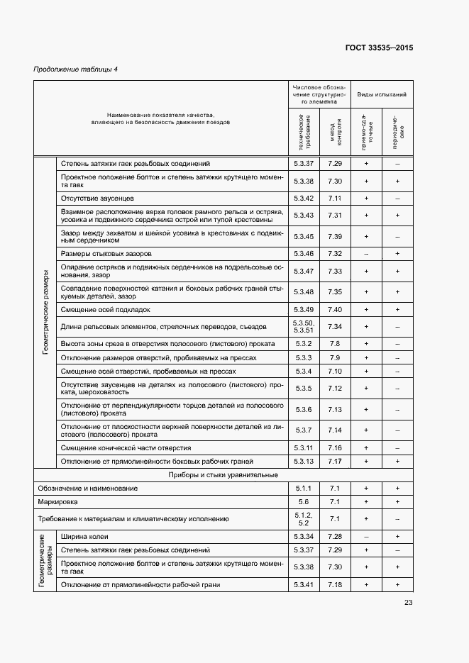 Страница 28 ГОСТ 33535-2015