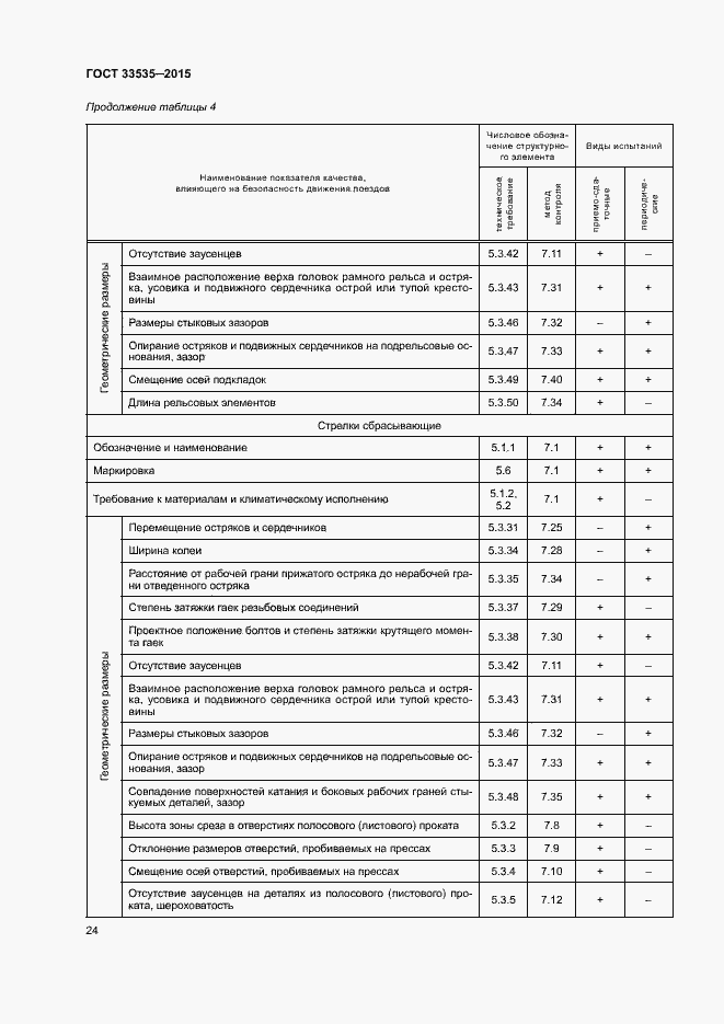 Страница 29 ГОСТ 33535-2015