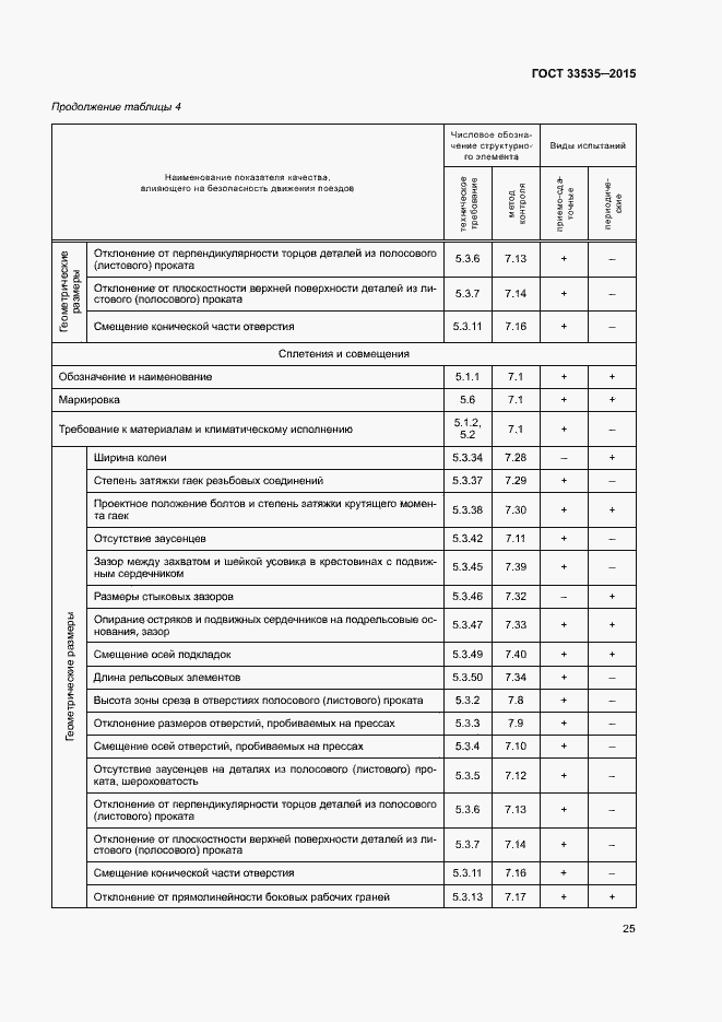 Страница 30 ГОСТ 33535-2015