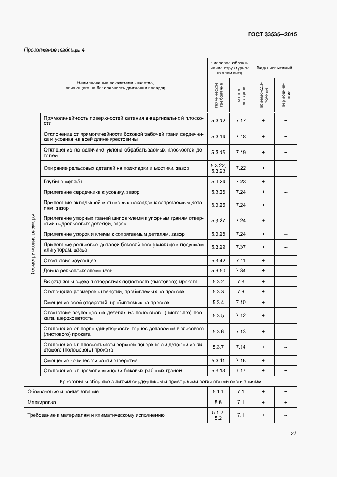 Страница 32 ГОСТ 33535-2015