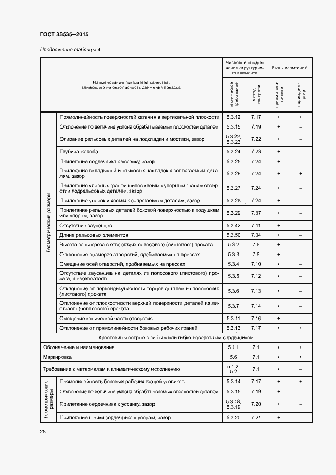 Страница 33 ГОСТ 33535-2015