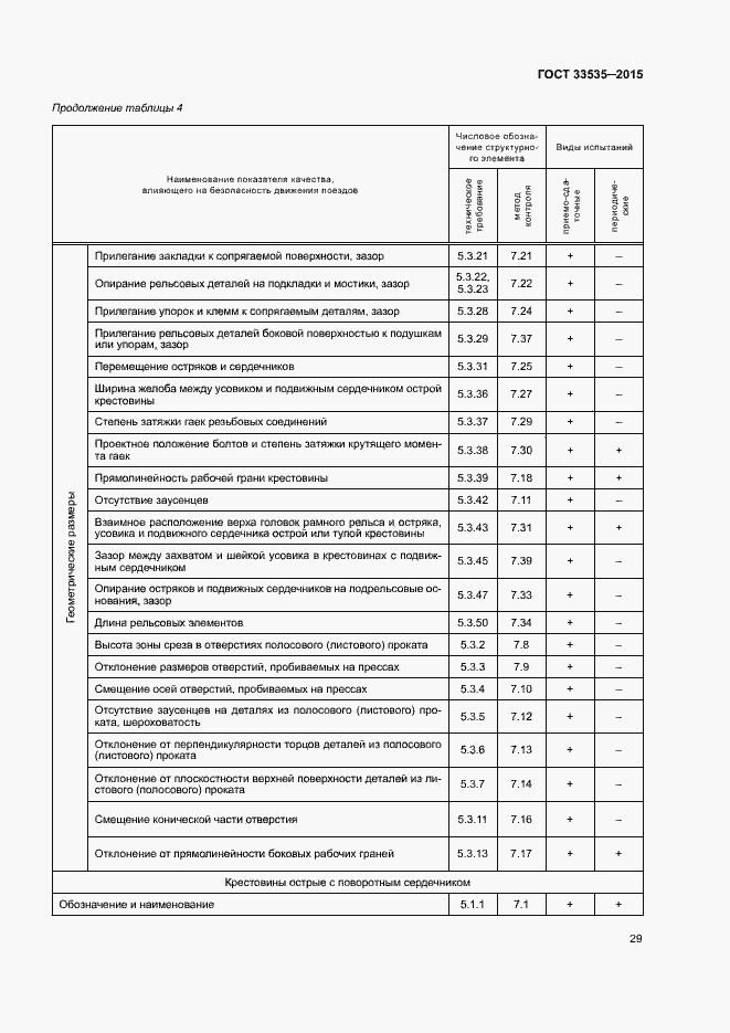 Страница 34 ГОСТ 33535-2015