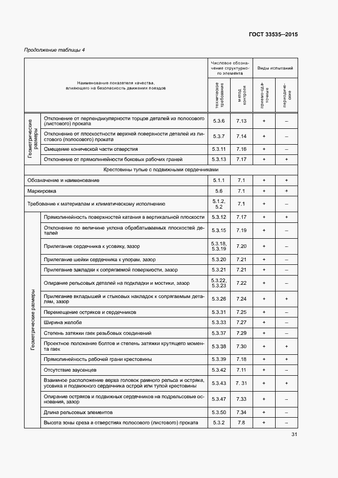 Страница 36 ГОСТ 33535-2015