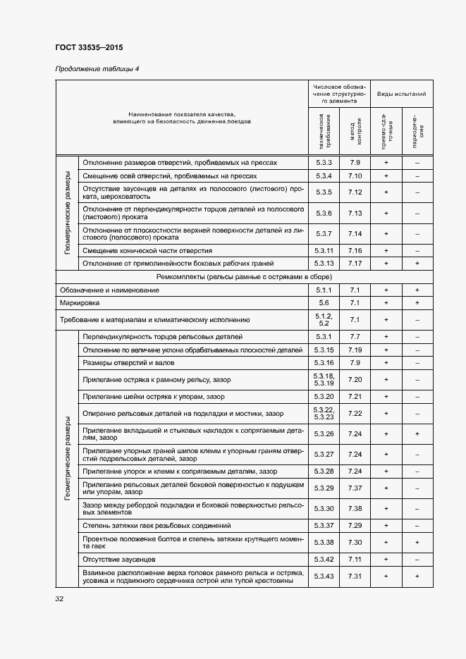 Страница 37 ГОСТ 33535-2015