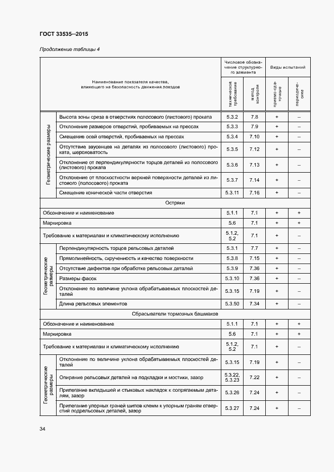 Страница 39 ГОСТ 33535-2015