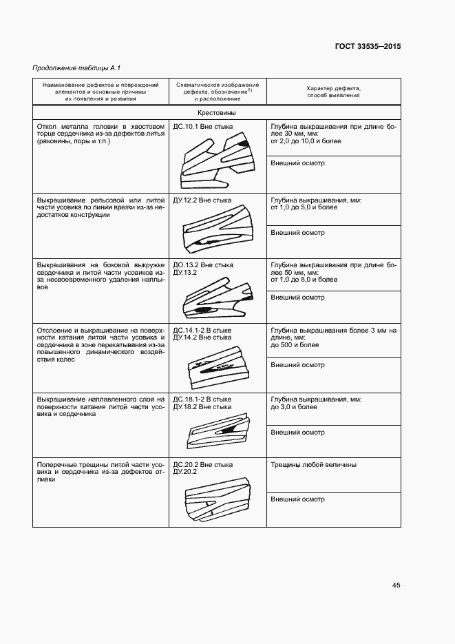 Страница 50 ГОСТ 33535-2015