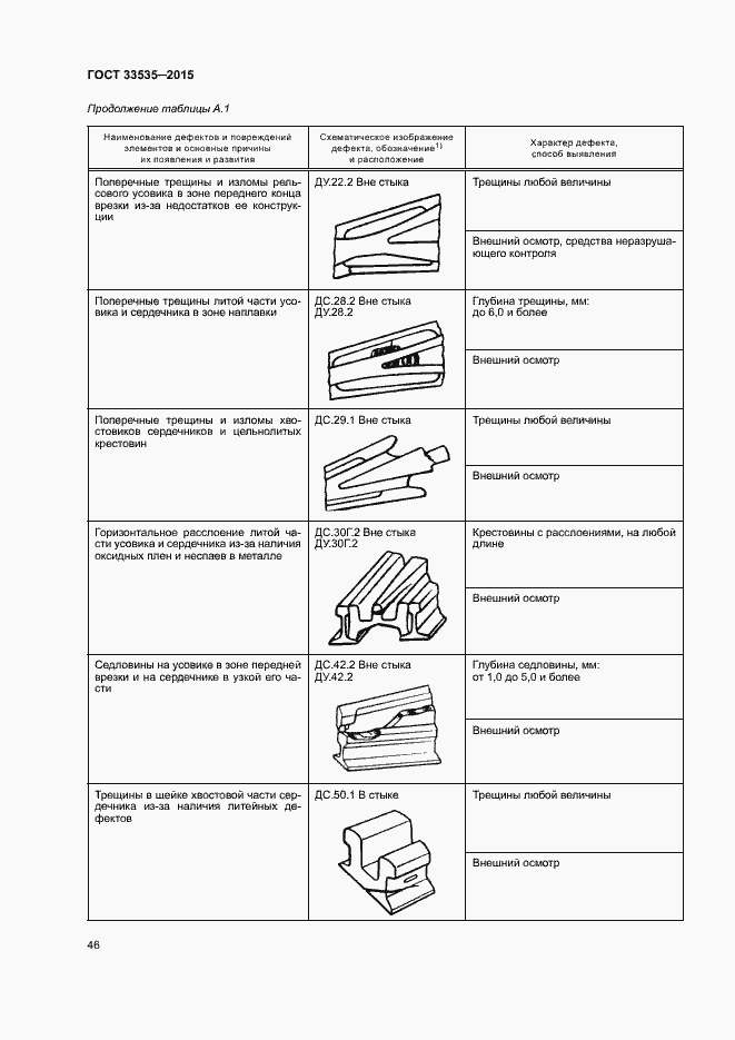 Страница 51 ГОСТ 33535-2015