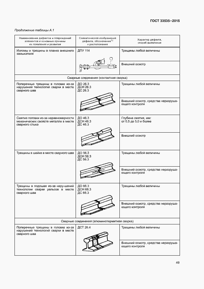 Страница 54 ГОСТ 33535-2015