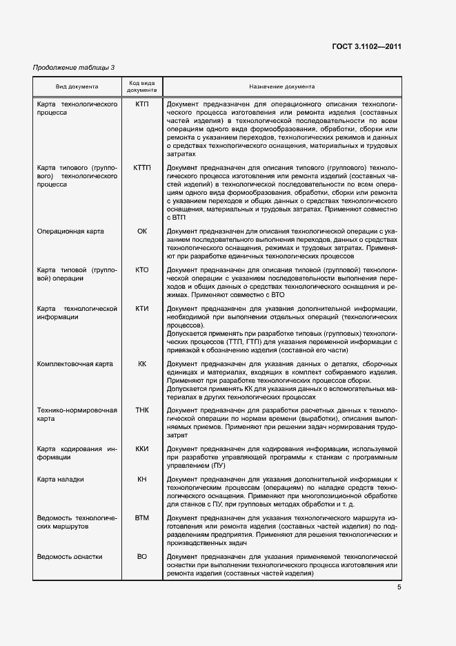 Страница 8 ГОСТ 3.1102-2011