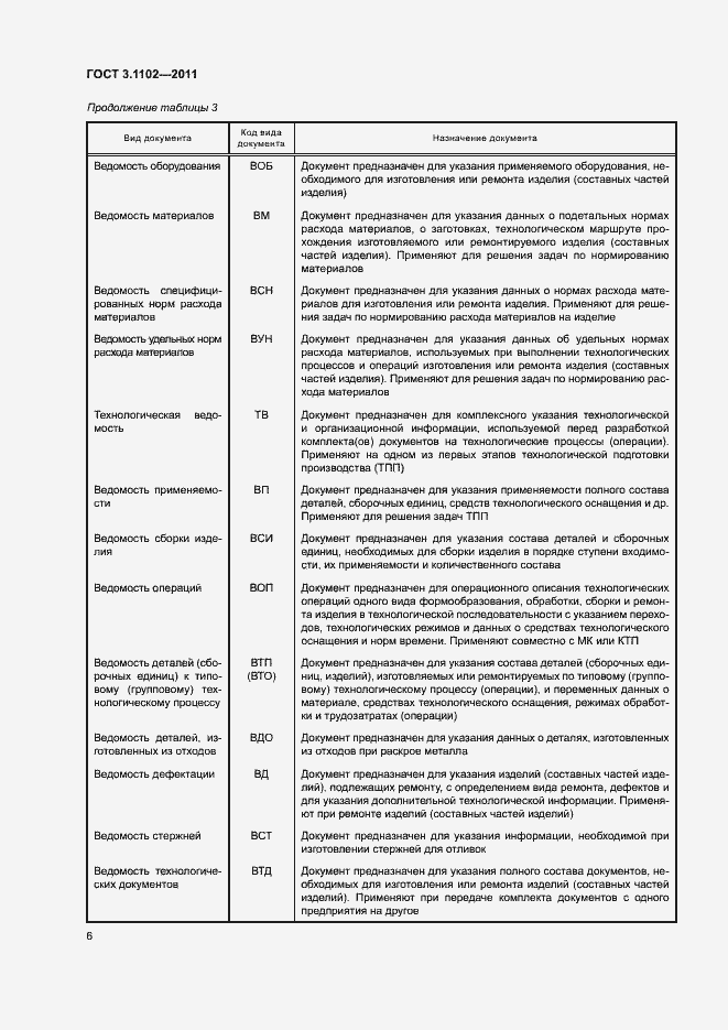 Страница 9 ГОСТ 3.1102-2011