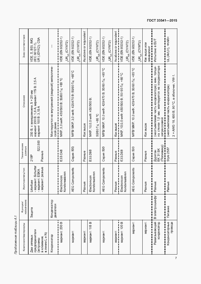Страница 10 ГОСТ 33541-2015