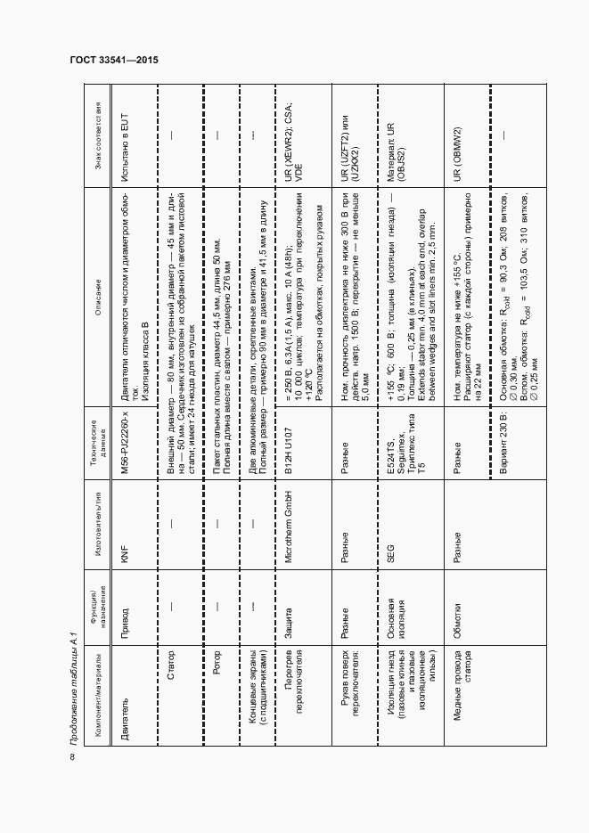 Страница 11 ГОСТ 33541-2015