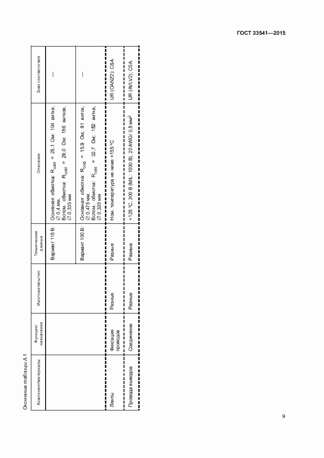Страница 12 ГОСТ 33541-2015
