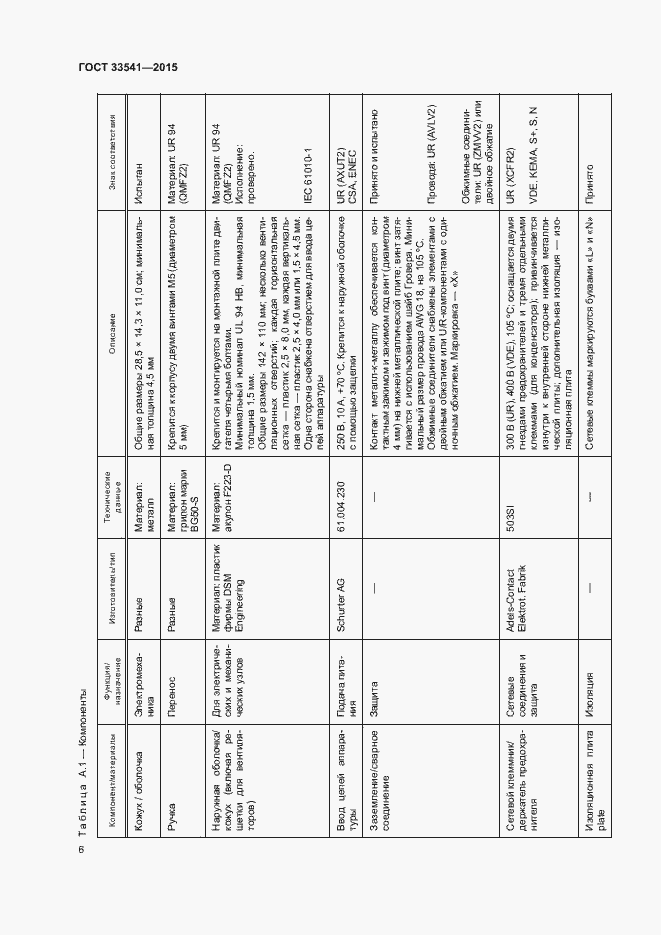 Страница 9 ГОСТ 33541-2015