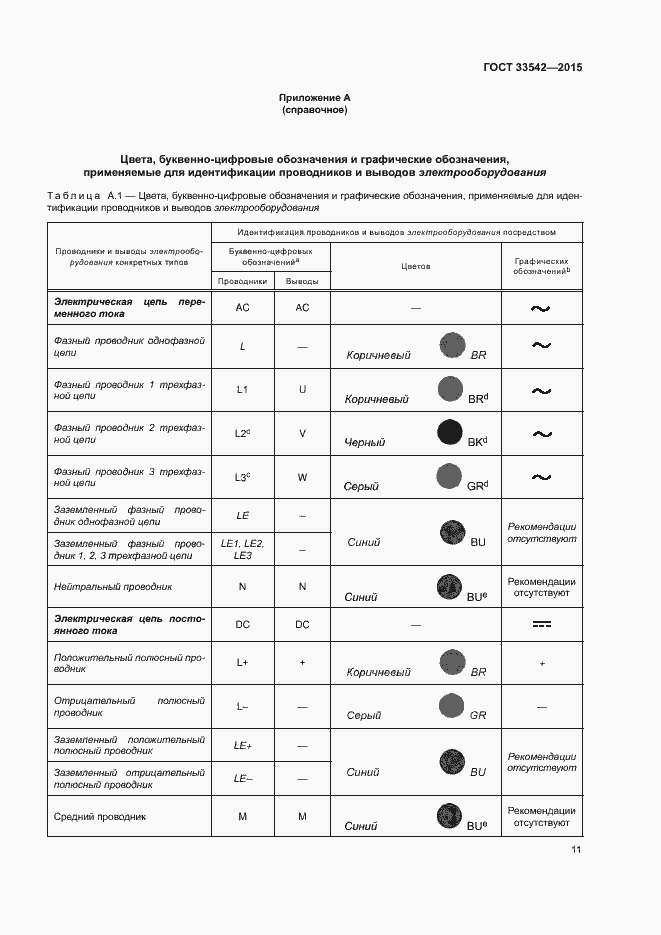 Страница 15 ГОСТ 33542-2015