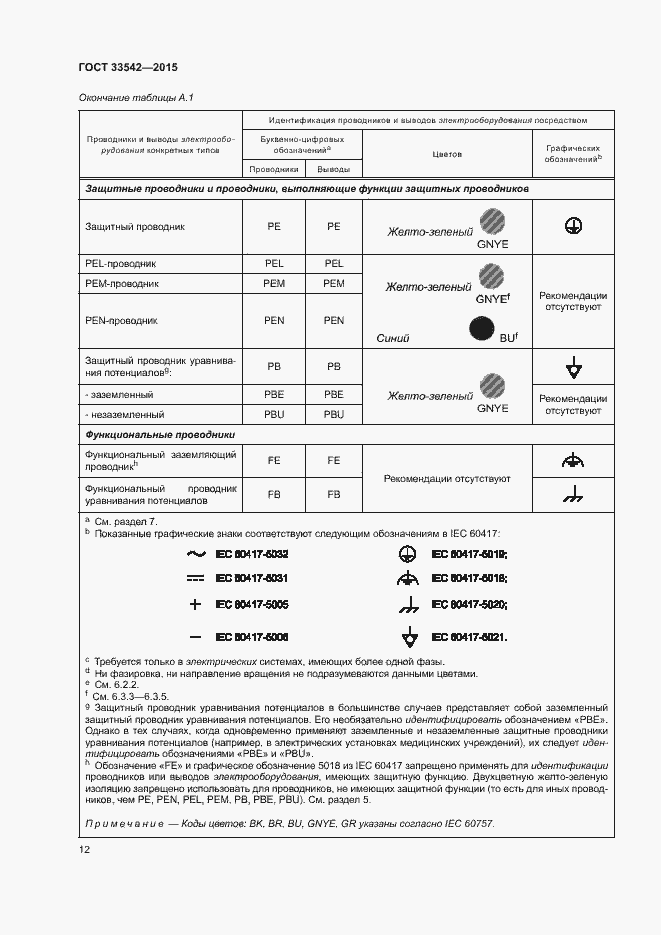 Страница 16 ГОСТ 33542-2015