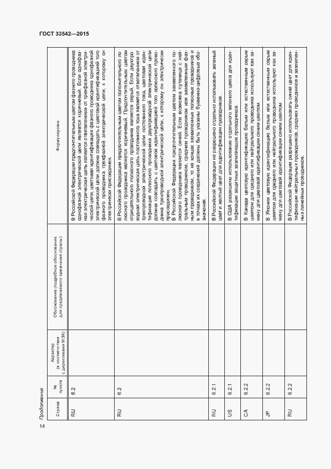 Страница 18 ГОСТ 33542-2015