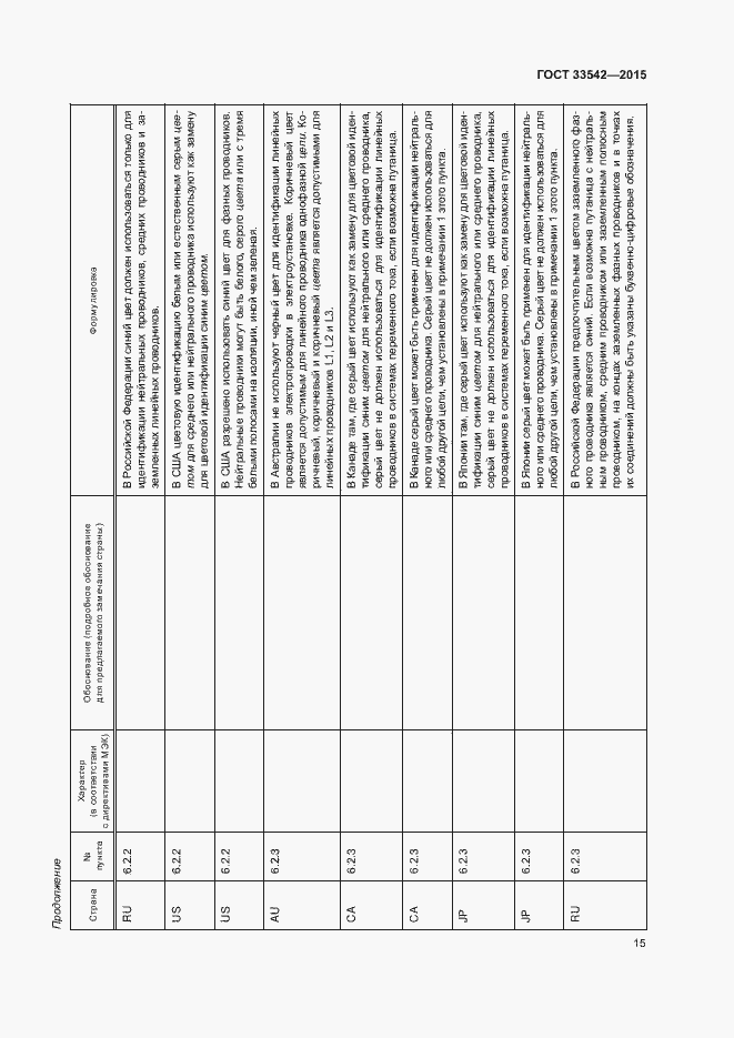 Страница 19 ГОСТ 33542-2015