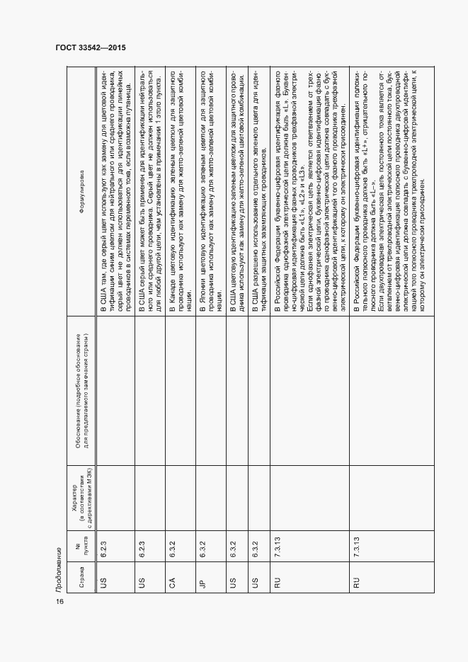 Страница 20 ГОСТ 33542-2015