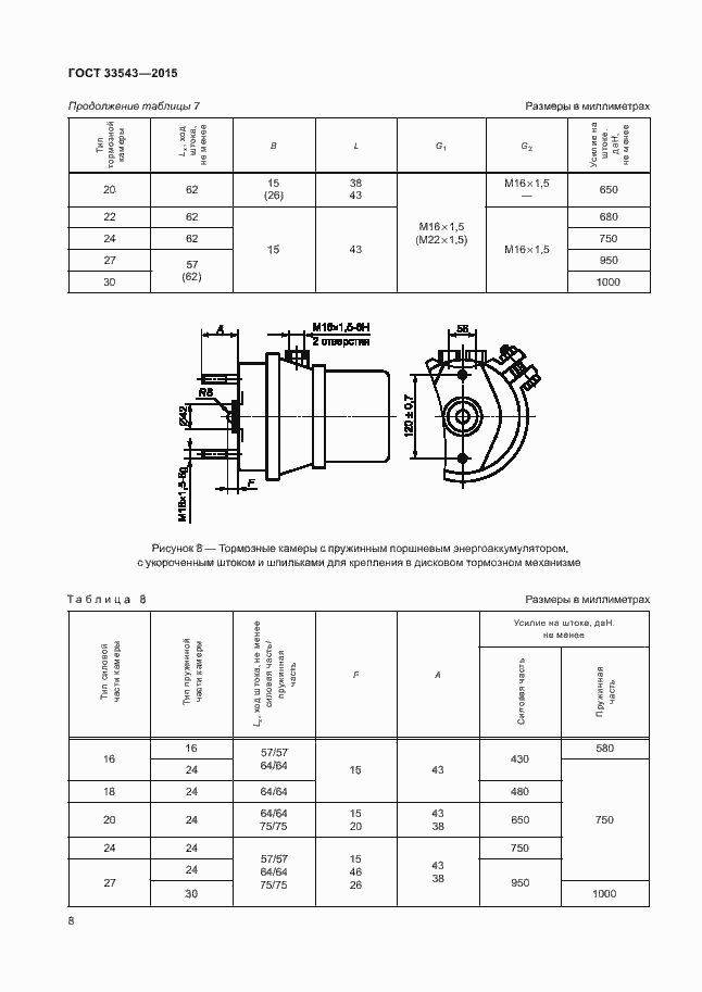Страница 11 ГОСТ 33543-2015